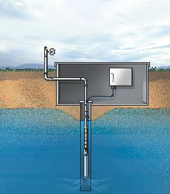 Схема 3. Погружной насос в скважине, ёмкость для хранения воды - без гидробака