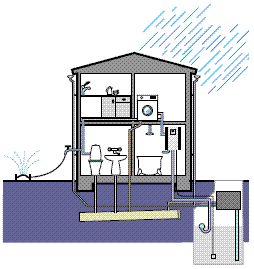 Система сбора дождевой воды (гидросистема RMQ)