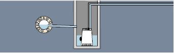 Отвод дренажных вод от дома, имеющего цокольный этаж